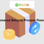 Ecommerce Returns Process Flowchart