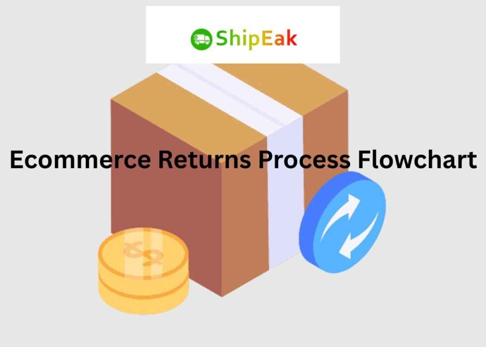 Ecommerce Returns Process Flowchart