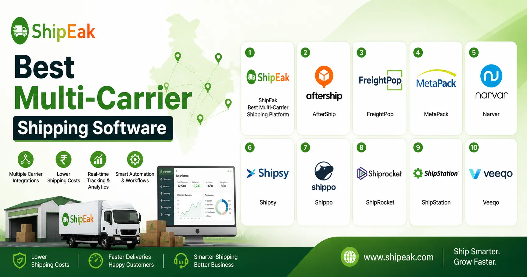 Multi-Carrier Shipping Software