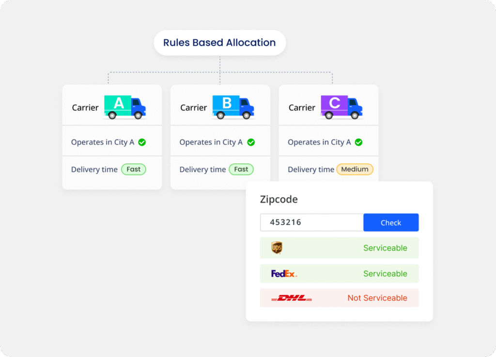 Multi-Carrier Integrations - Banner