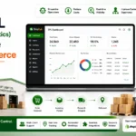 3PL (3rd Party Logistics) Software for Ecommerce