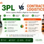 3PL Vs Contract Logistics