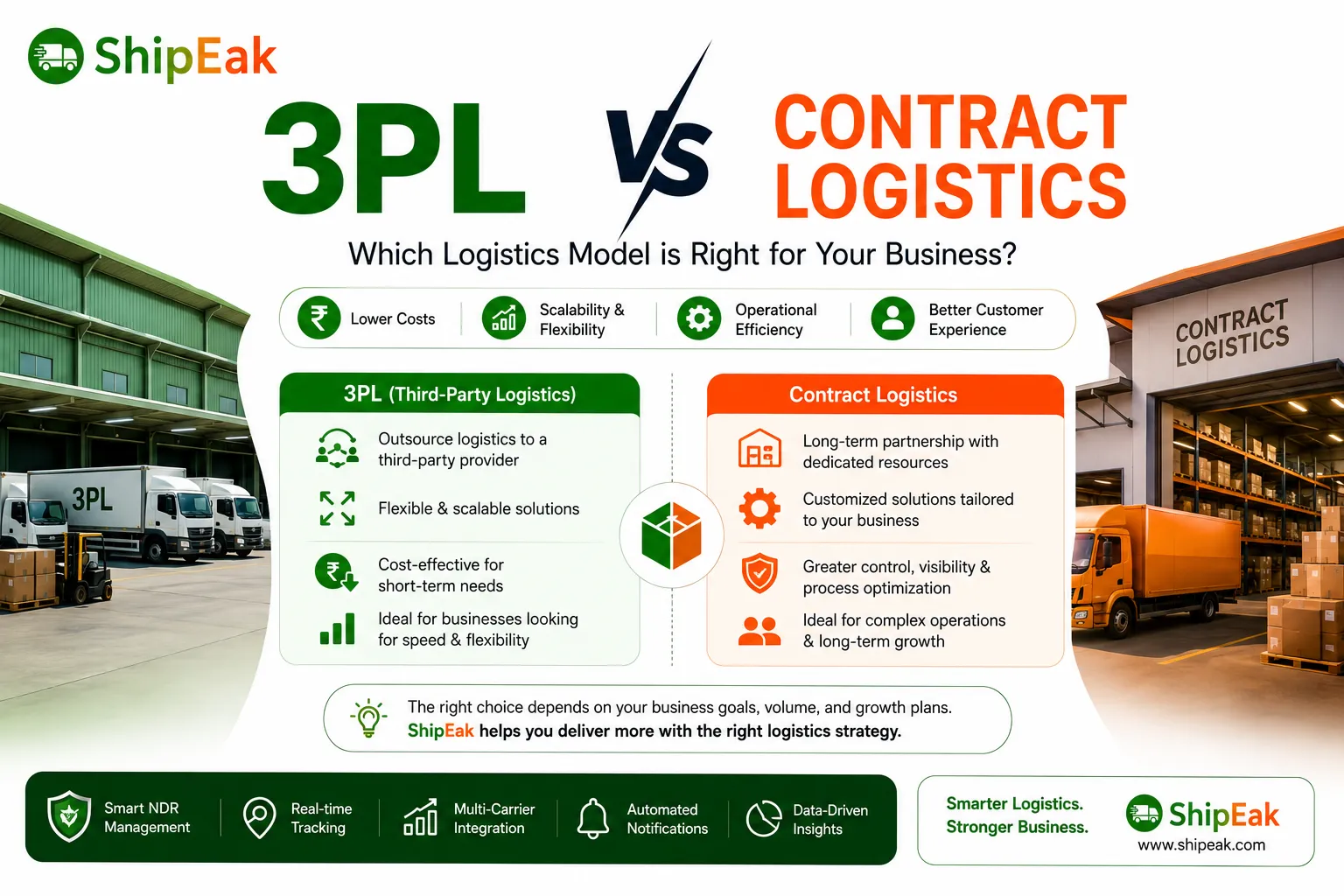 3PL Vs Contract Logistics