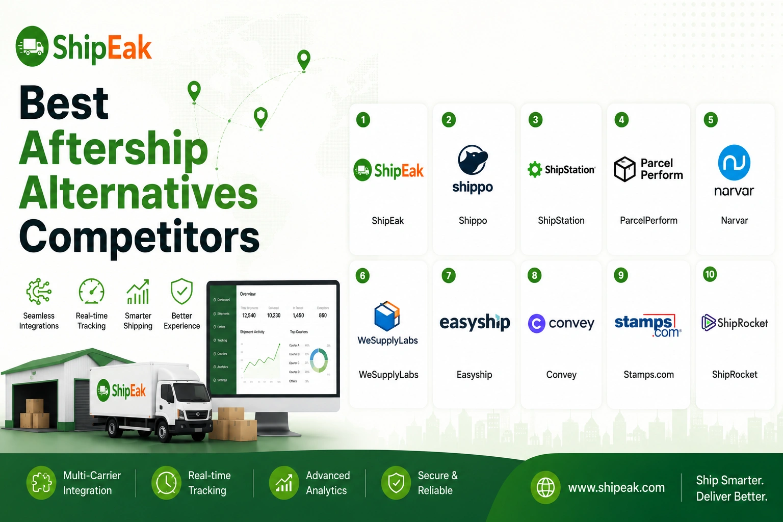 AfterShip Alternatives Competitors