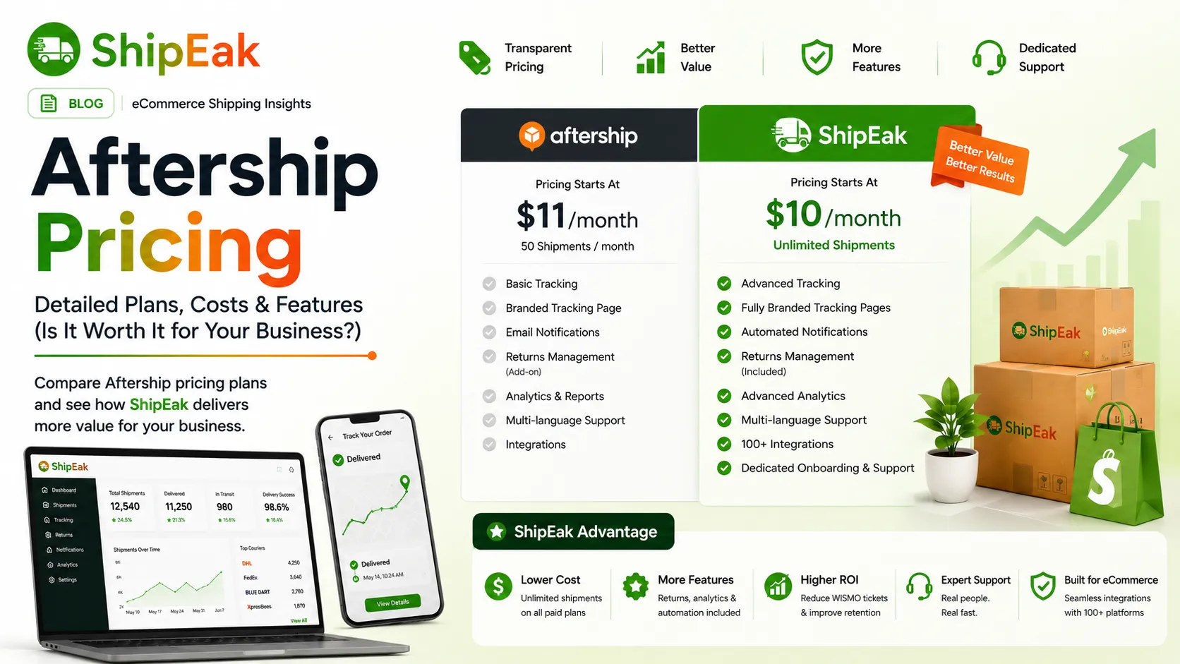 Aftership Pricing
