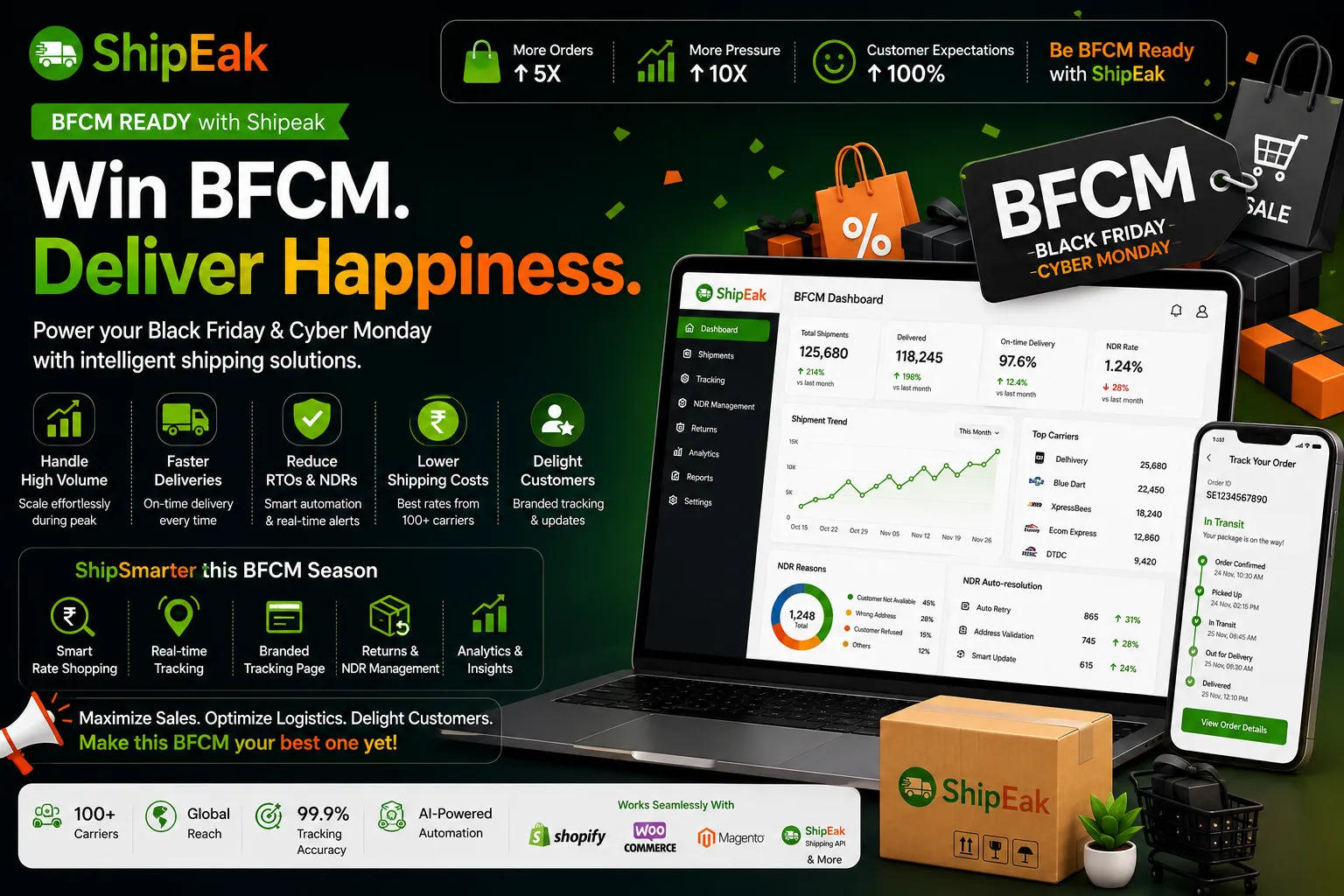 BFCM (Black Friday Cyber Monday)