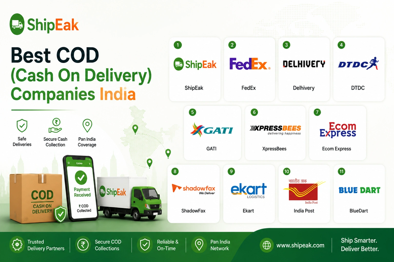 COD (Cash On Delivery) Companies India