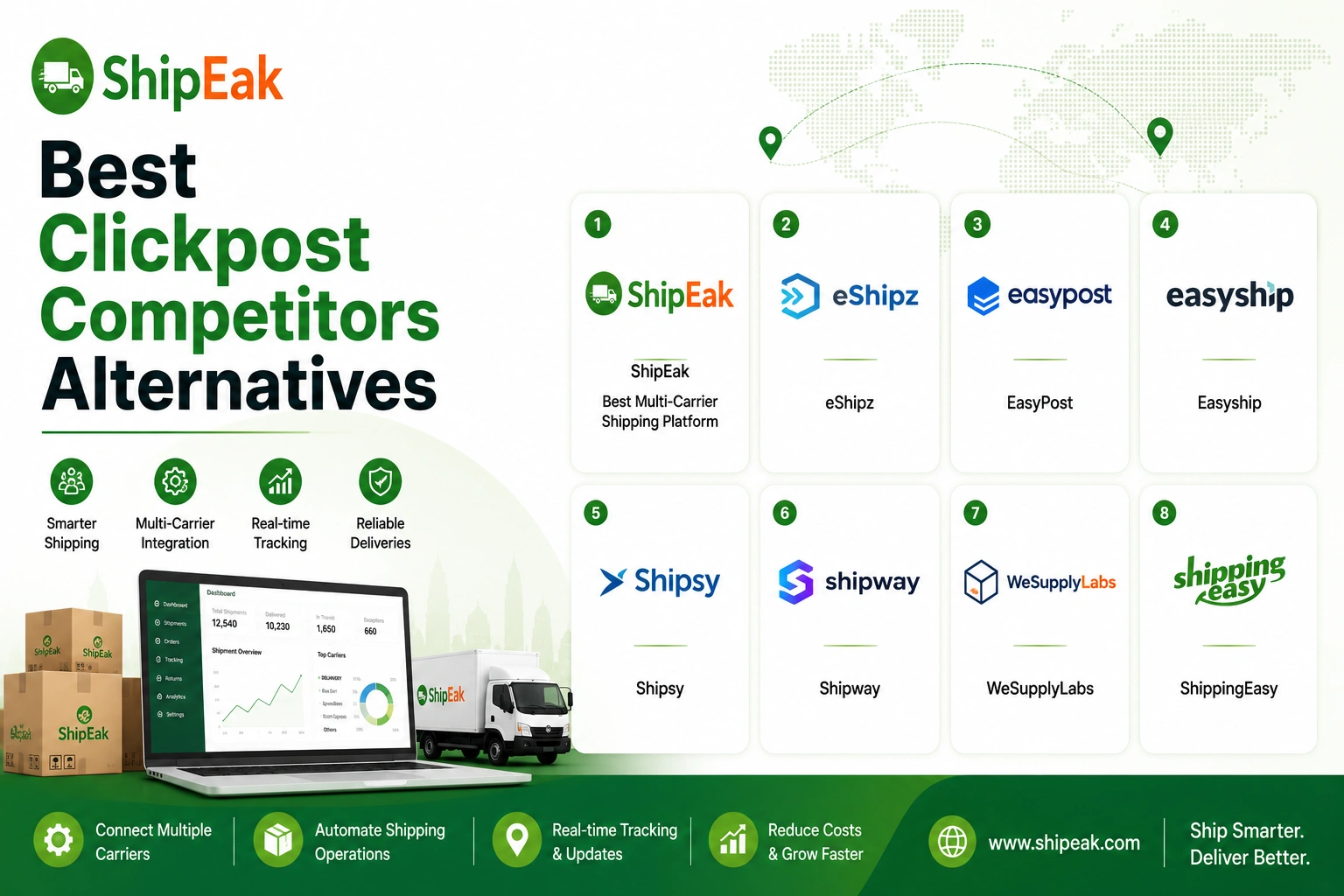 Clickpost Competitors Alternatives