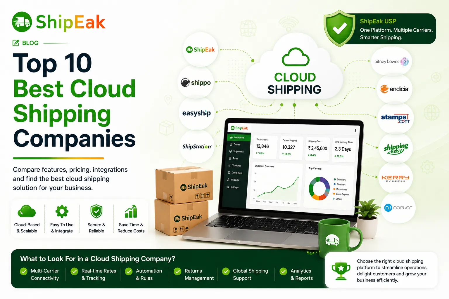 Cloud Shipping Companies