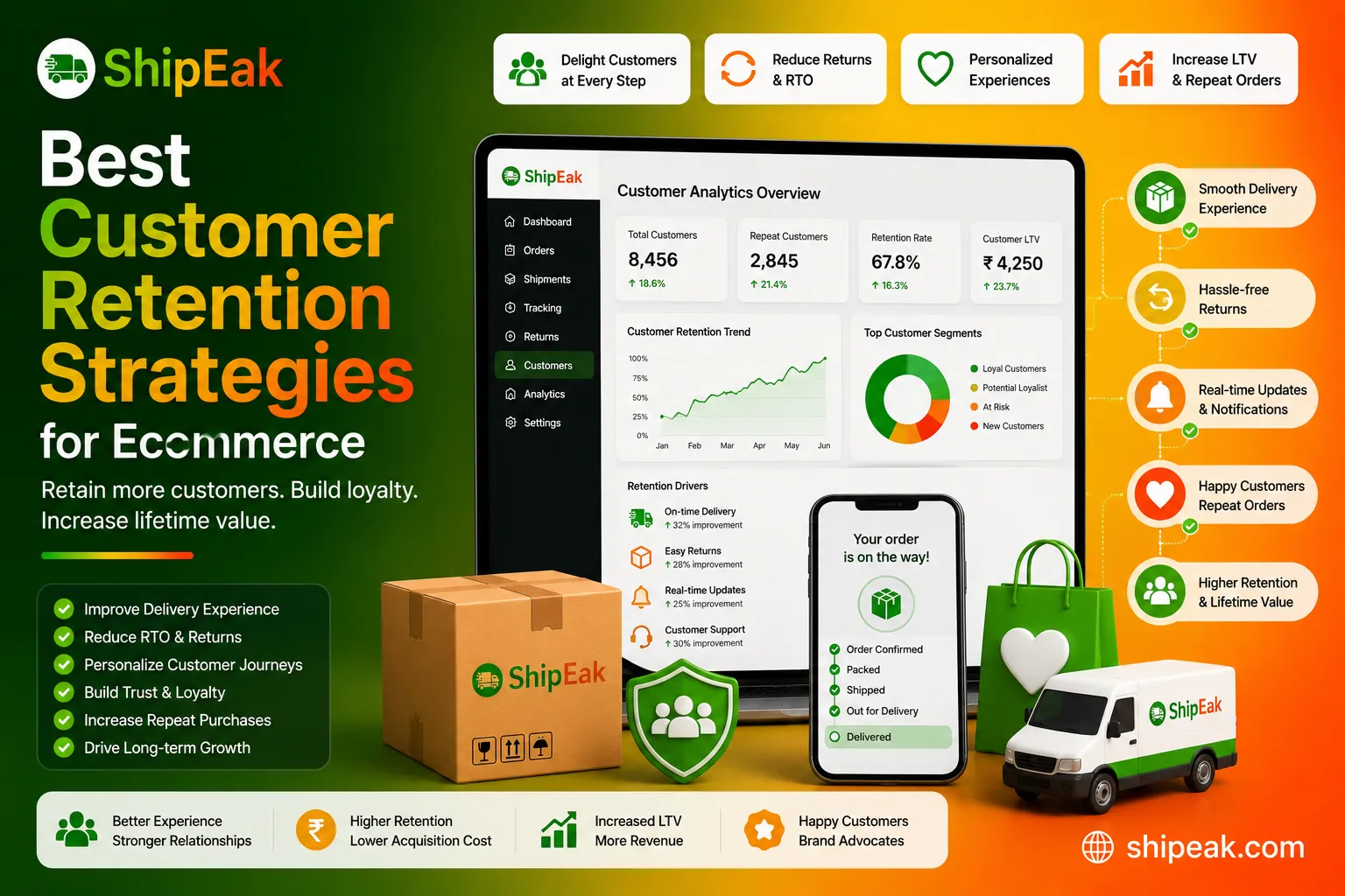 Customer Retention Strategies Ecommerce