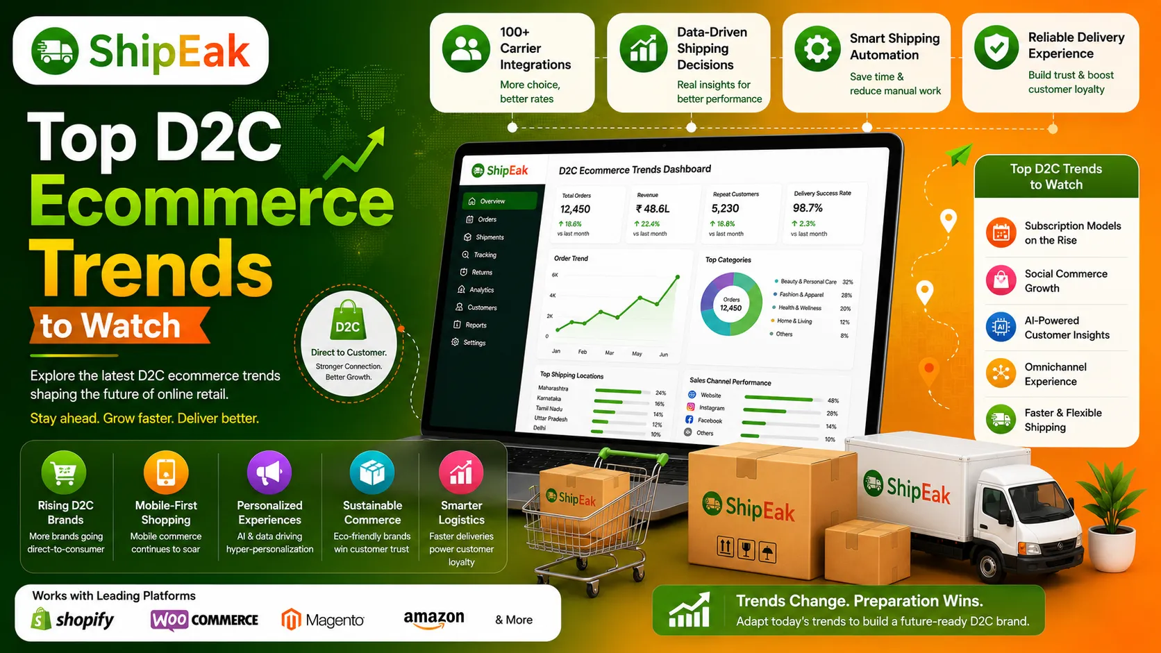 D2C Ecommerce Trends