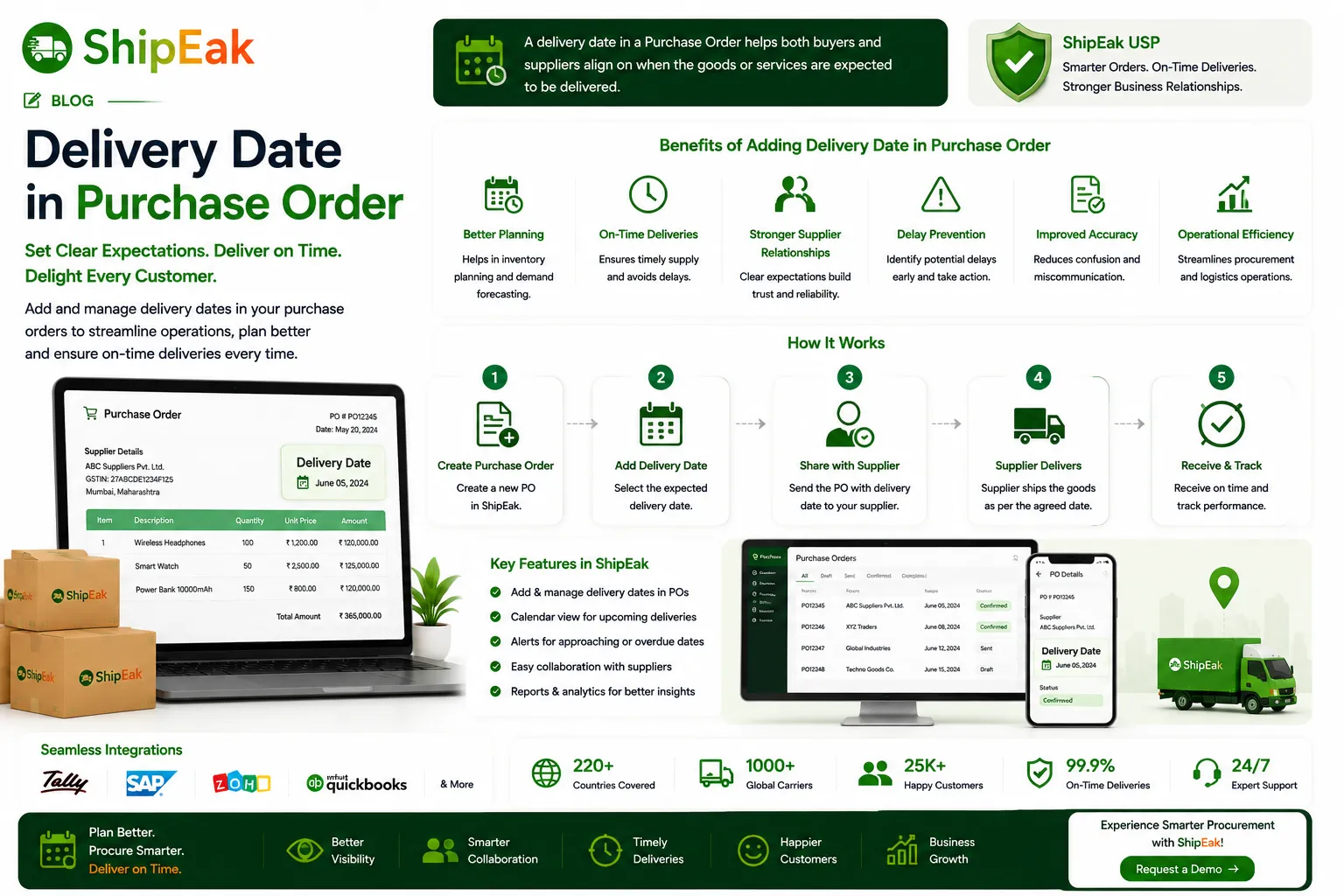 Delivery Date in Purchase Order