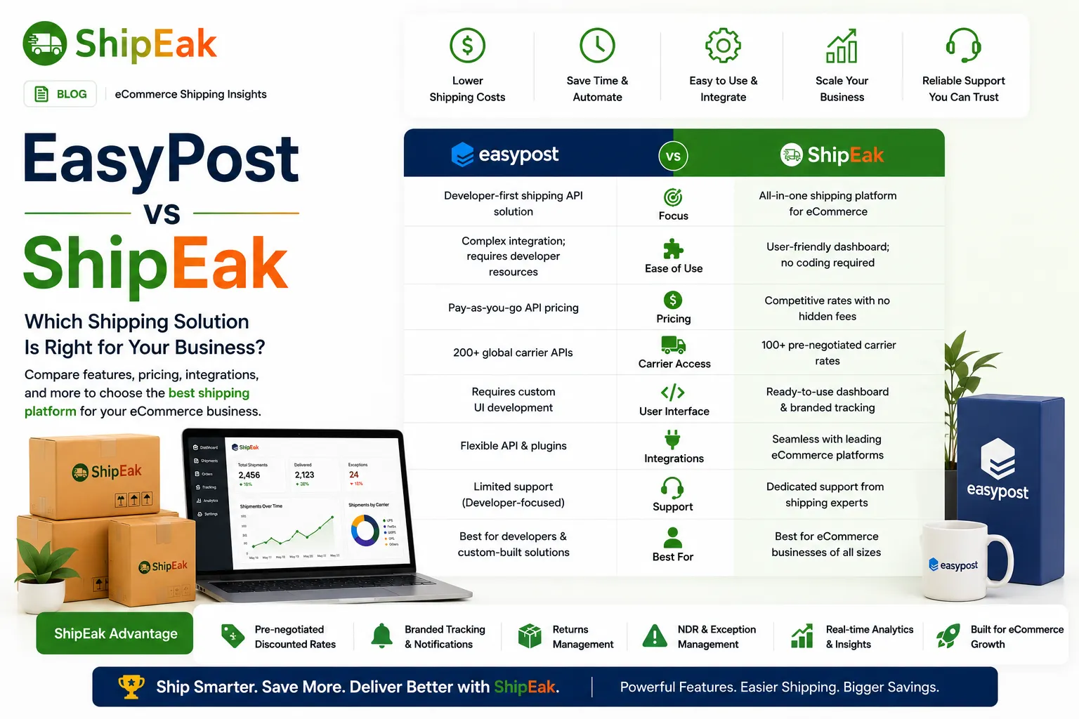 EasyPost Vs ShipEak