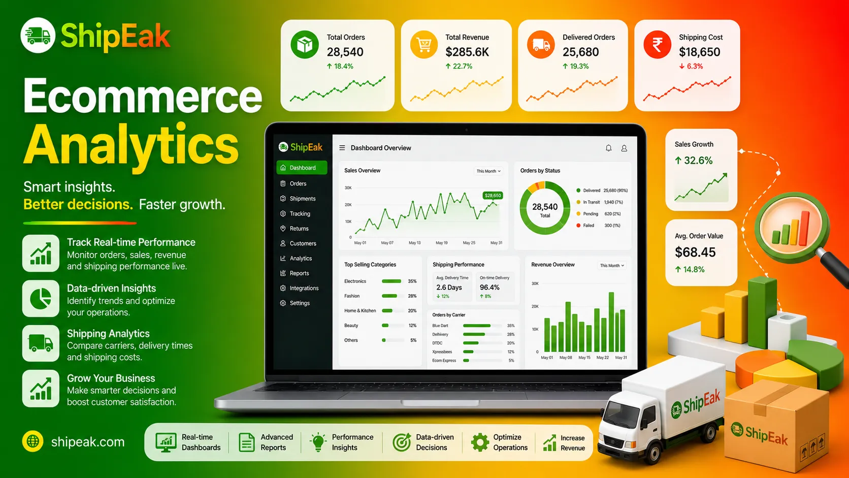 Ecommerce Analytics