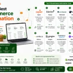 Ecommerce Automation Tools