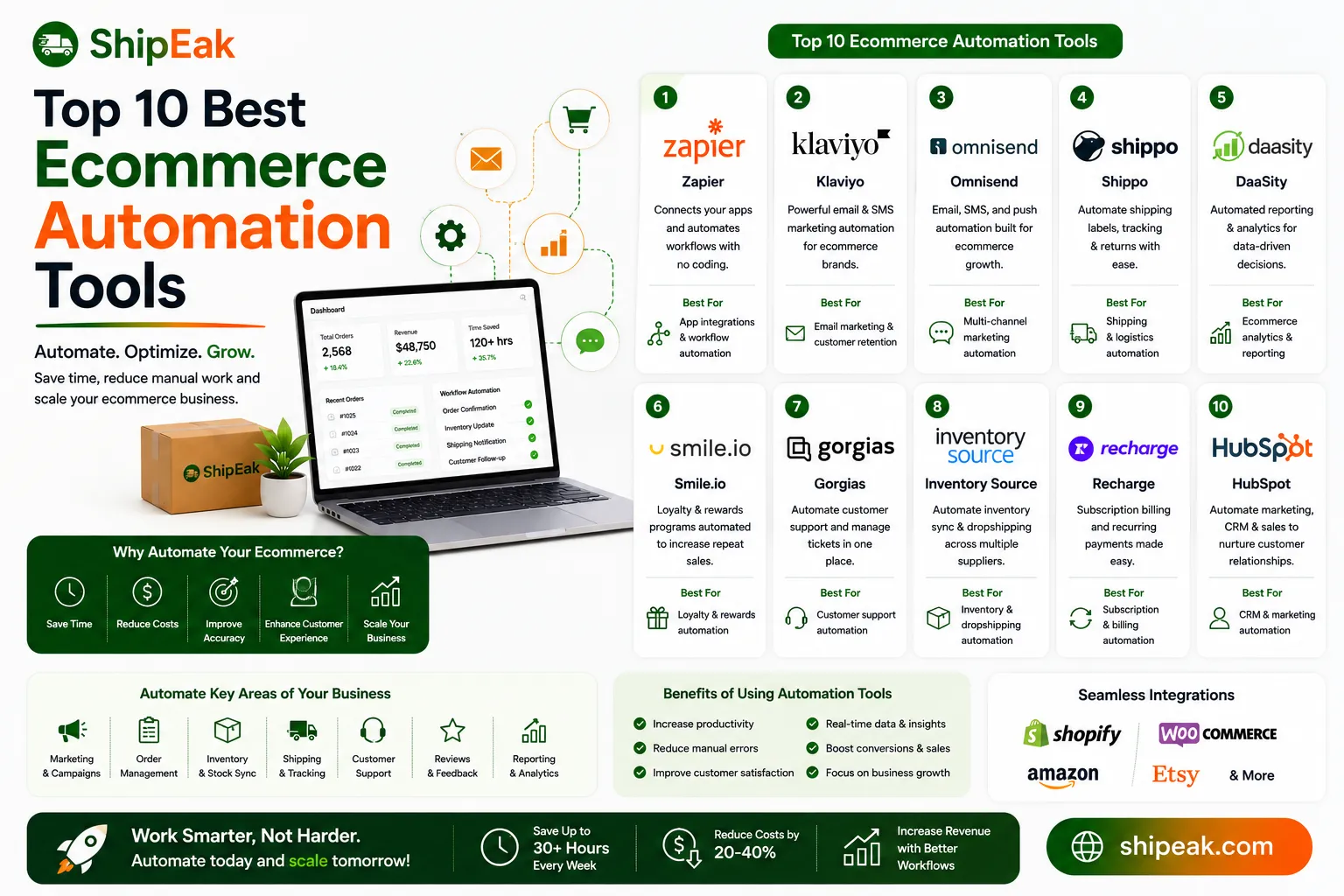 Ecommerce Automation Tools