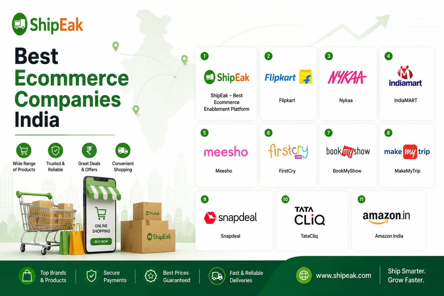 Ecommerce Companies India