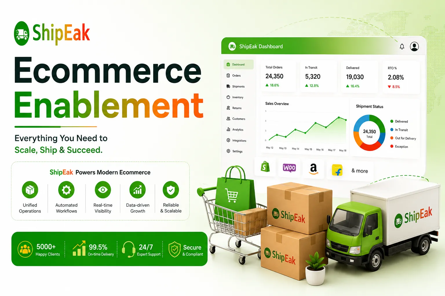 Ecommerce Enablement