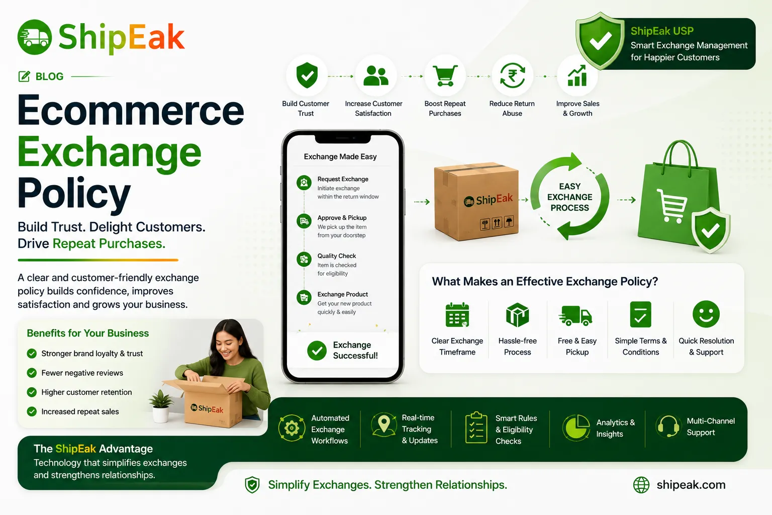 Ecommerce Exchange Policy