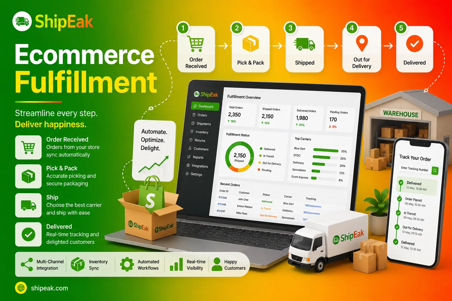 Ecommerce Fulfillment