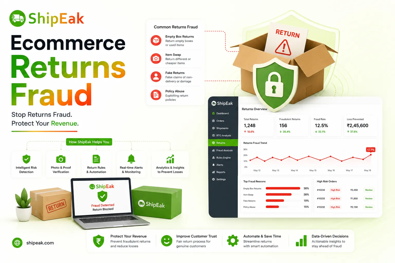 Ecommerce Returns Fraud