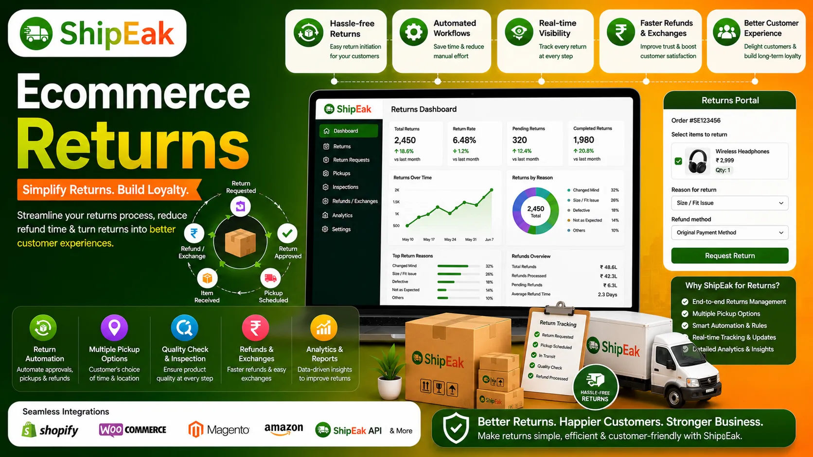 Ecommerce Returns