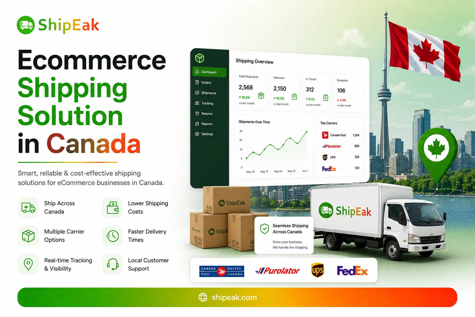Ecommerce Shipping Solution in Canada