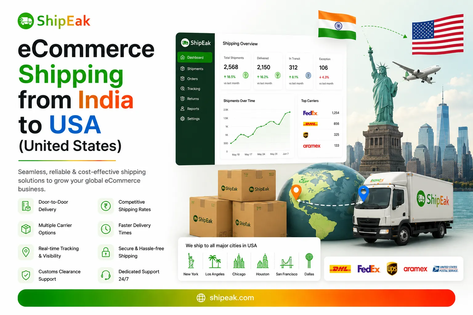 Ecommerce Shipping from India to USA United States