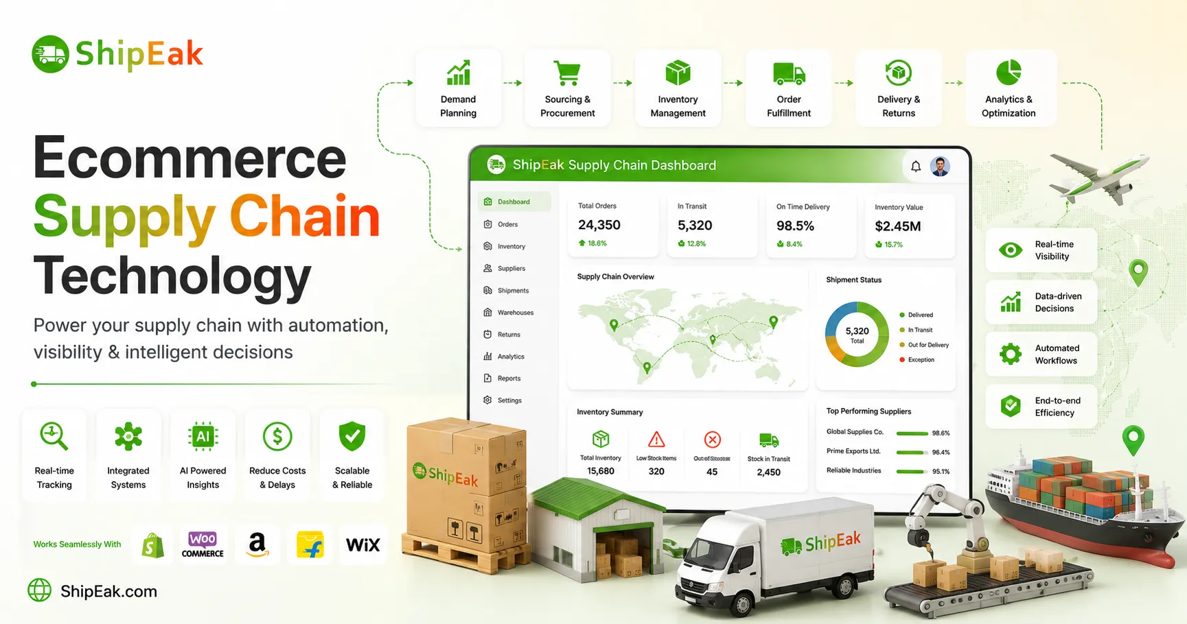 Ecommerce Supply Chain Technology