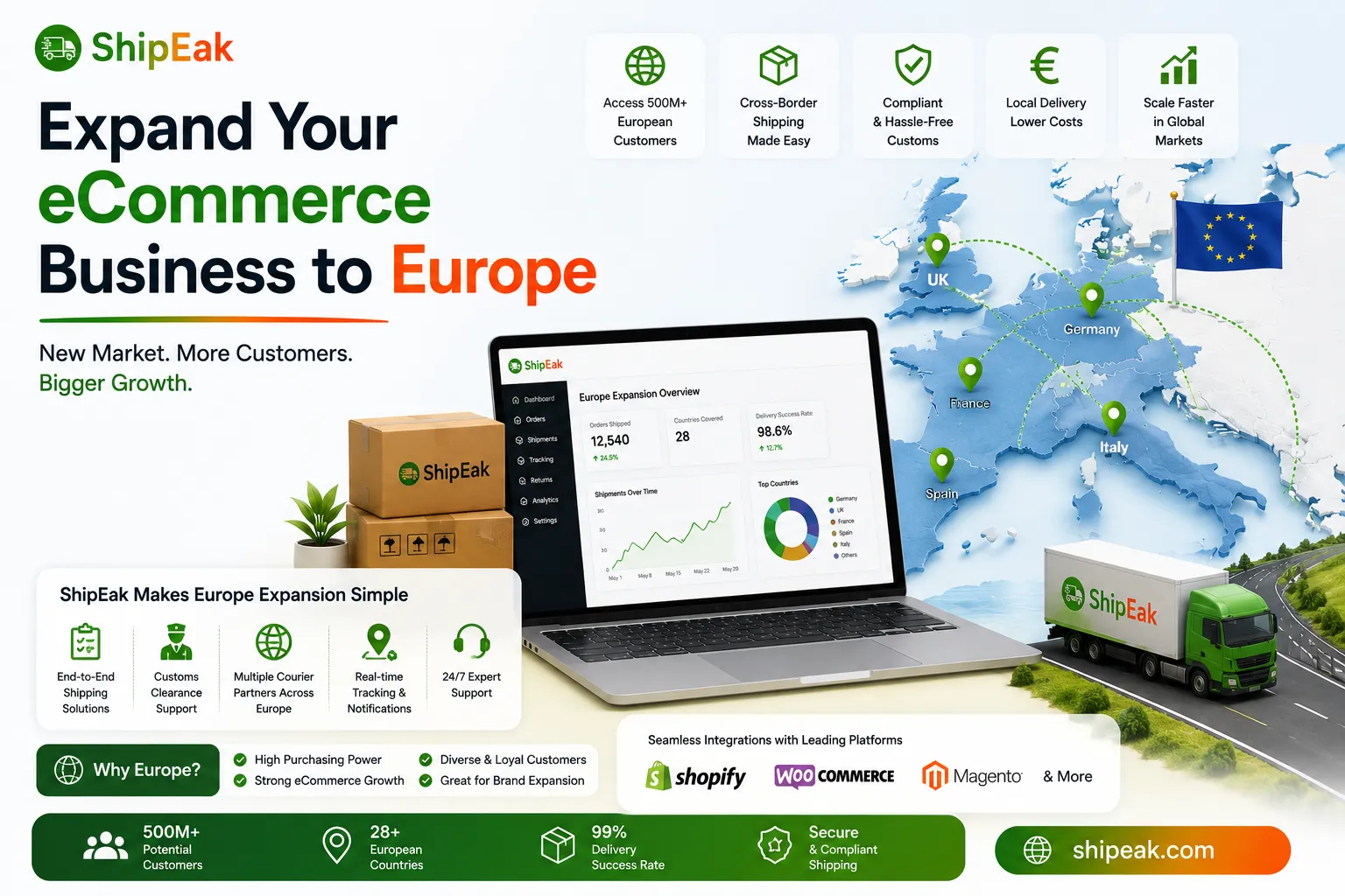 Expand Ecommerce To Europe