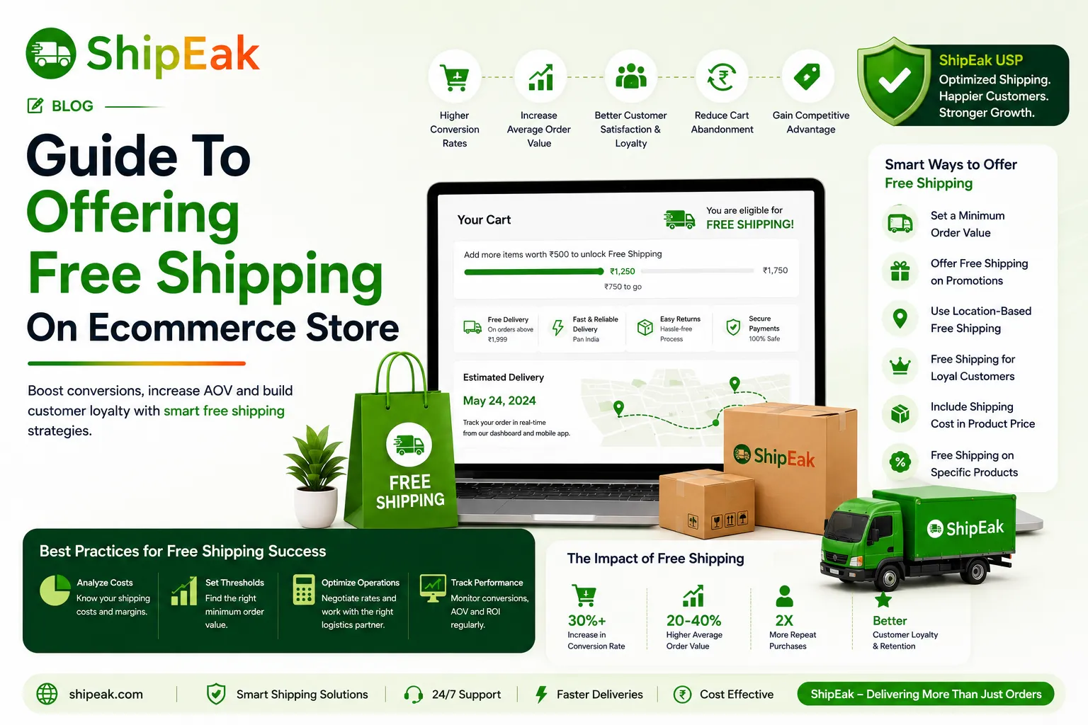 Guide To Offering Free Shipping On Ecommerce Store