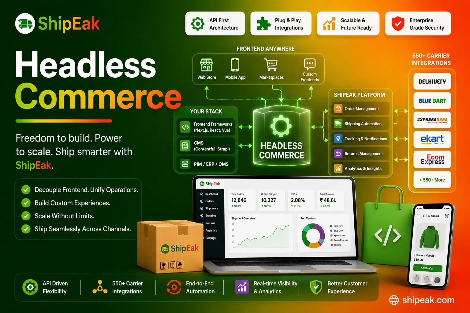 Headless Commerce