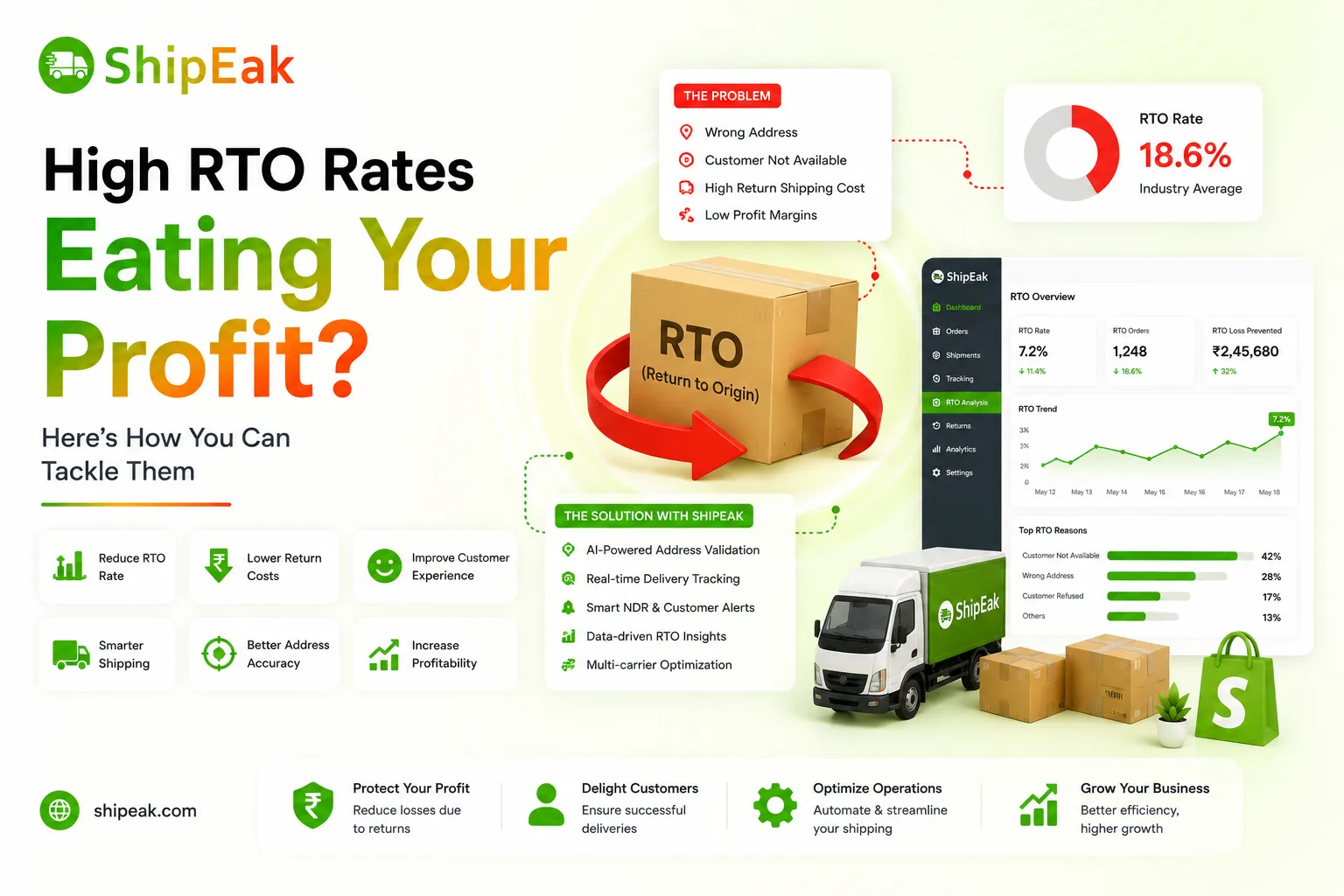 High RTO Rates Eating Your Profit Here's How You Can Tackle Them