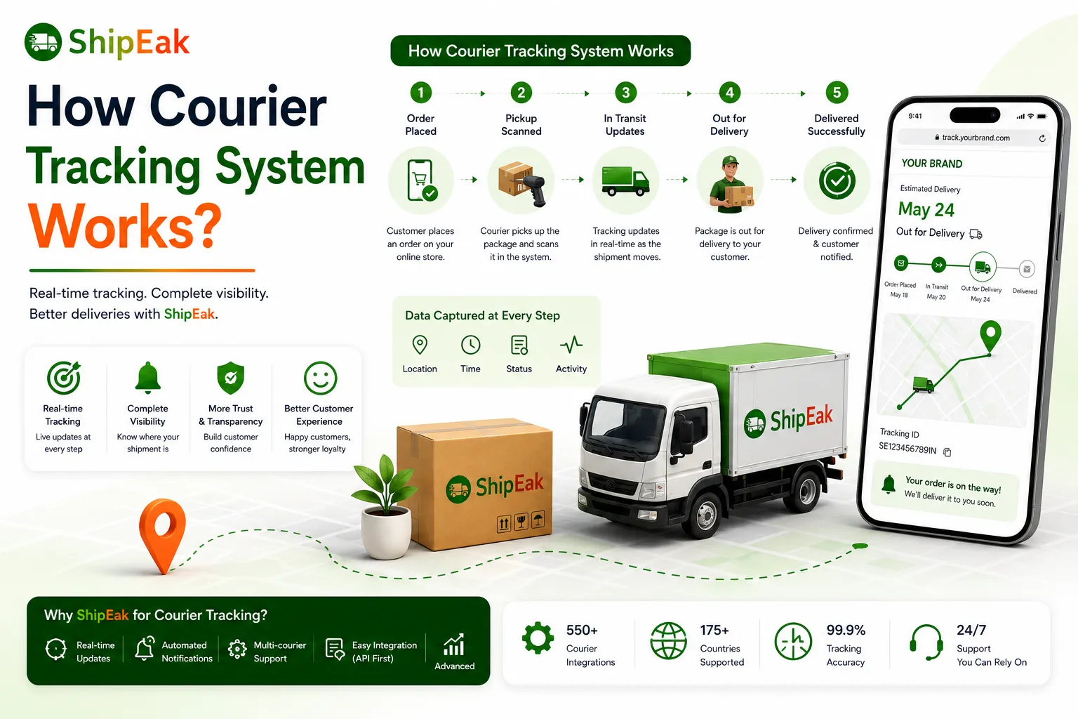 How Courier Tracking System Work