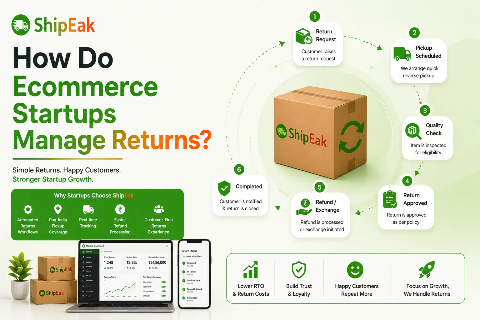 How Do Ecommerce Startups Manage Returns