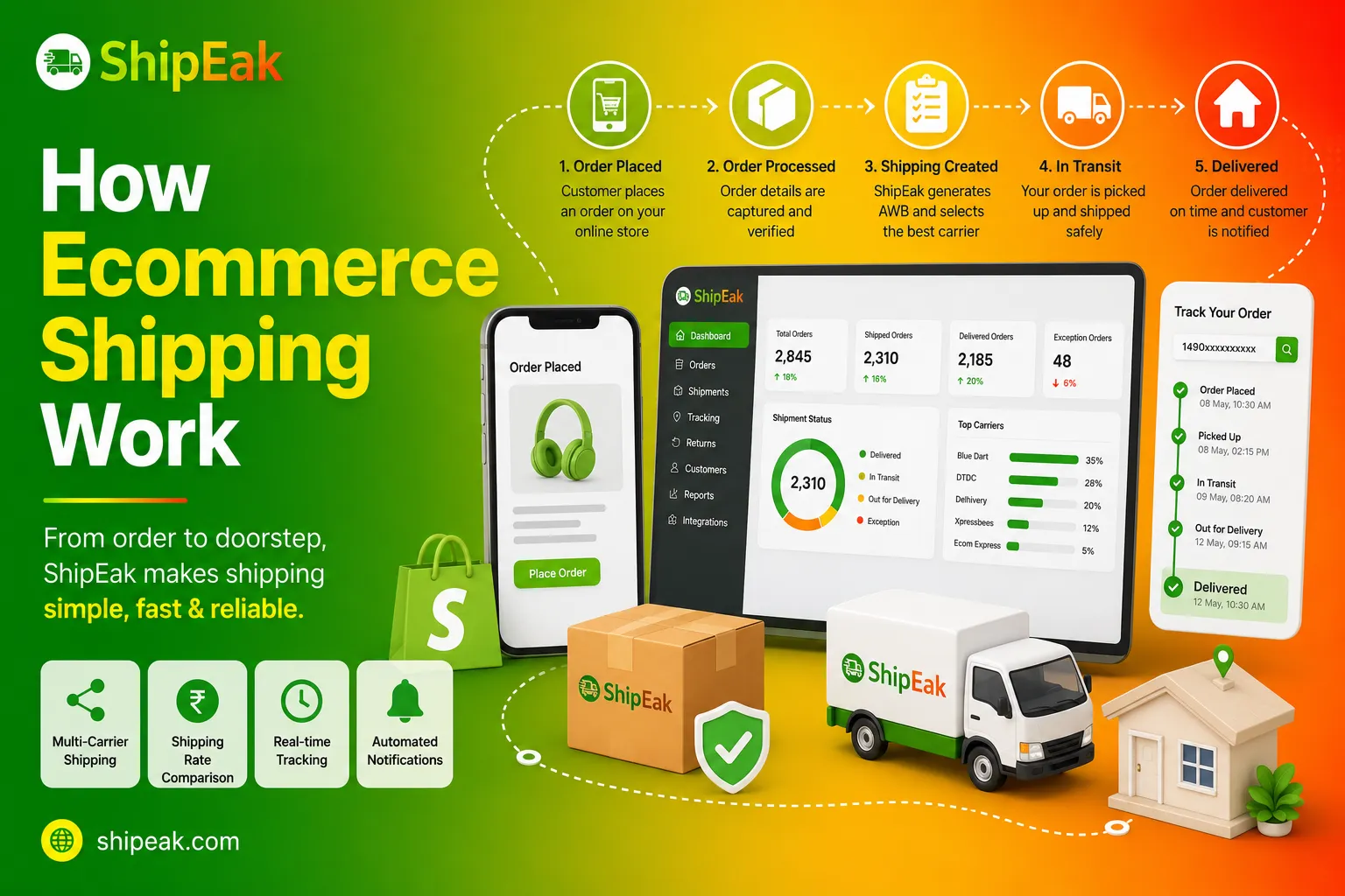 How Ecommerce Shipping Work