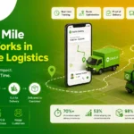 How Last Mile Delivery Works in Ecommerce Logistics