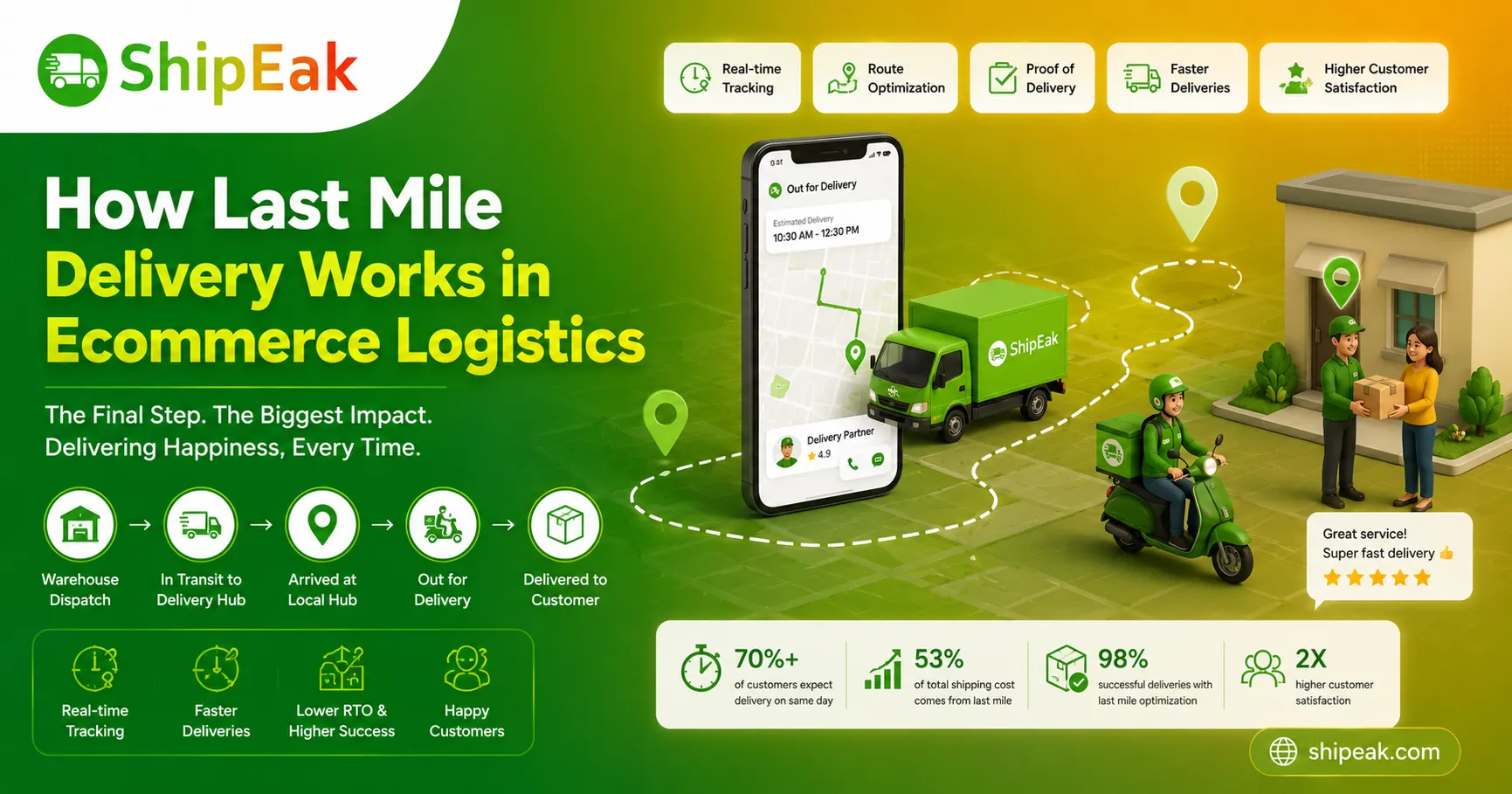 How Last Mile Delivery Works in Ecommerce Logistics