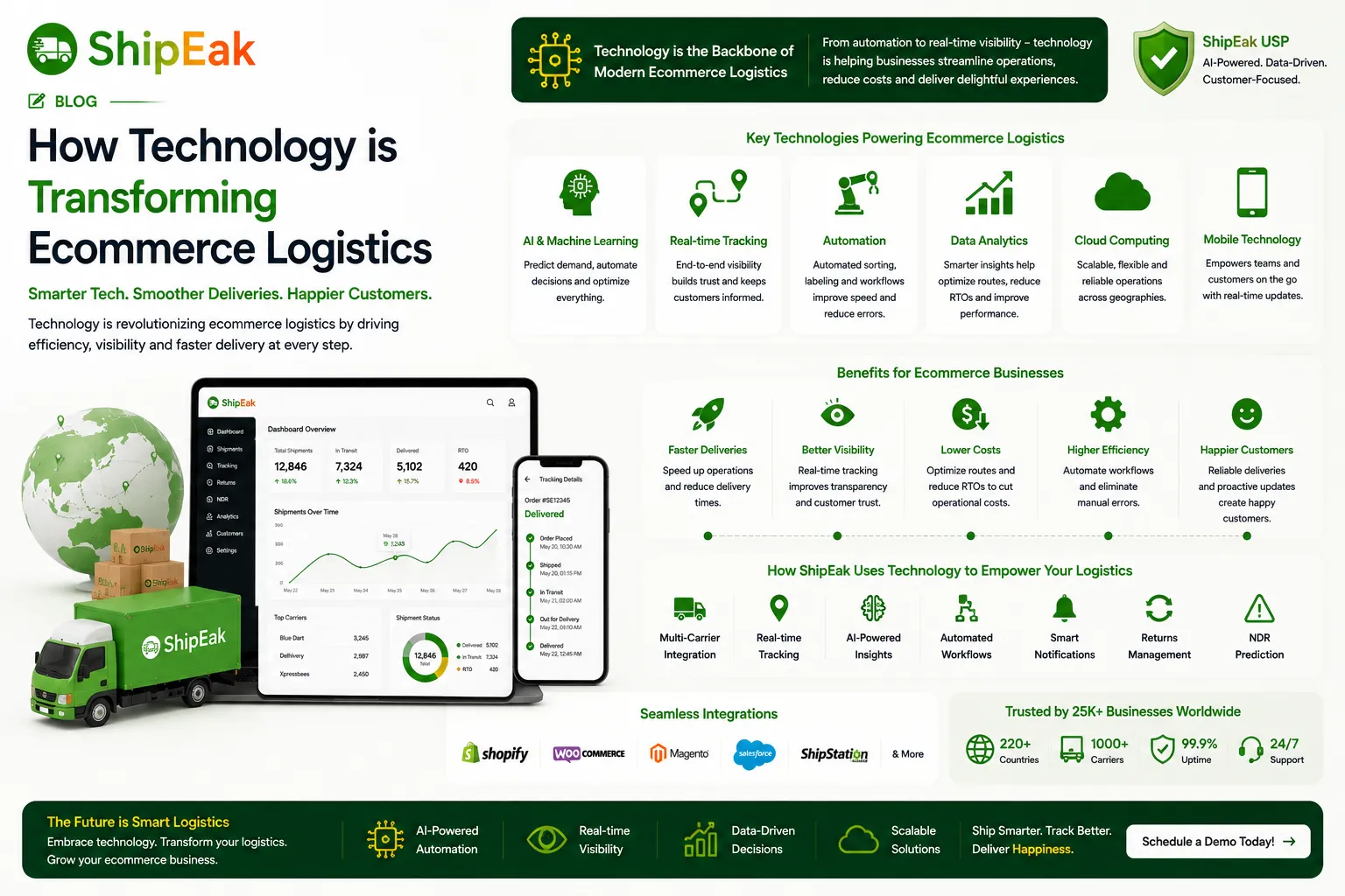 How Technology is Transforming Ecommerce Logistics
