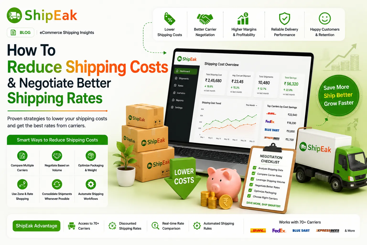 How To Reduce Shipping Costs And Negotiate Better Shipping Rates