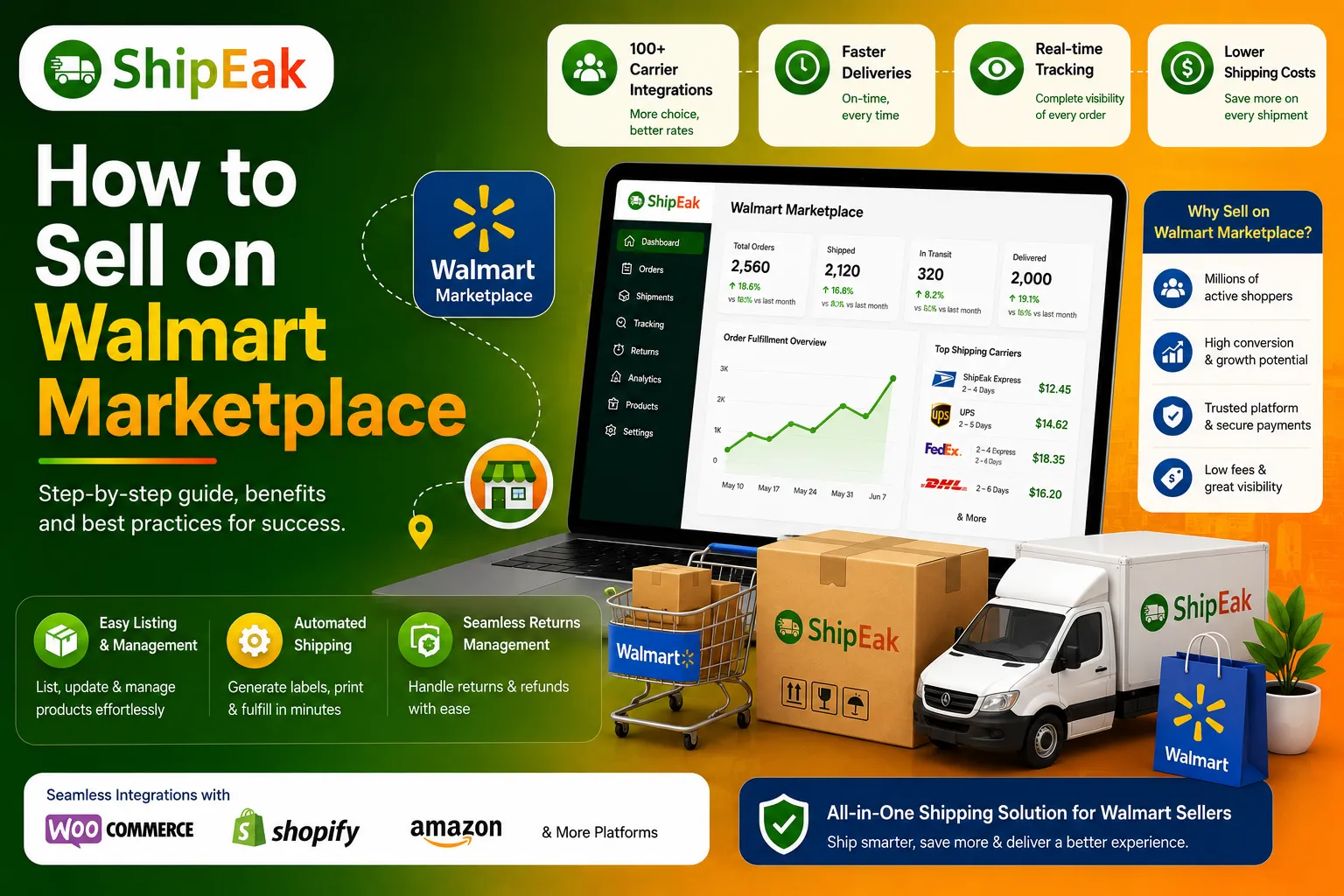 How to Sell on Walmart Marketplace