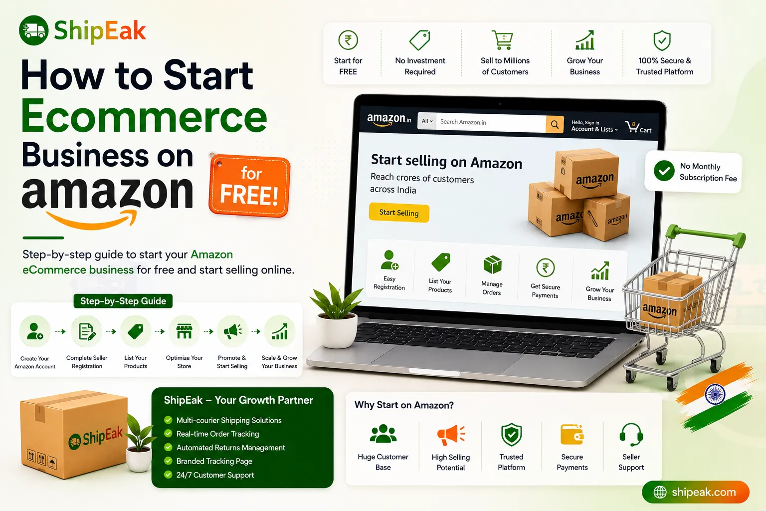 How to Start Ecommerce Business on Amazon