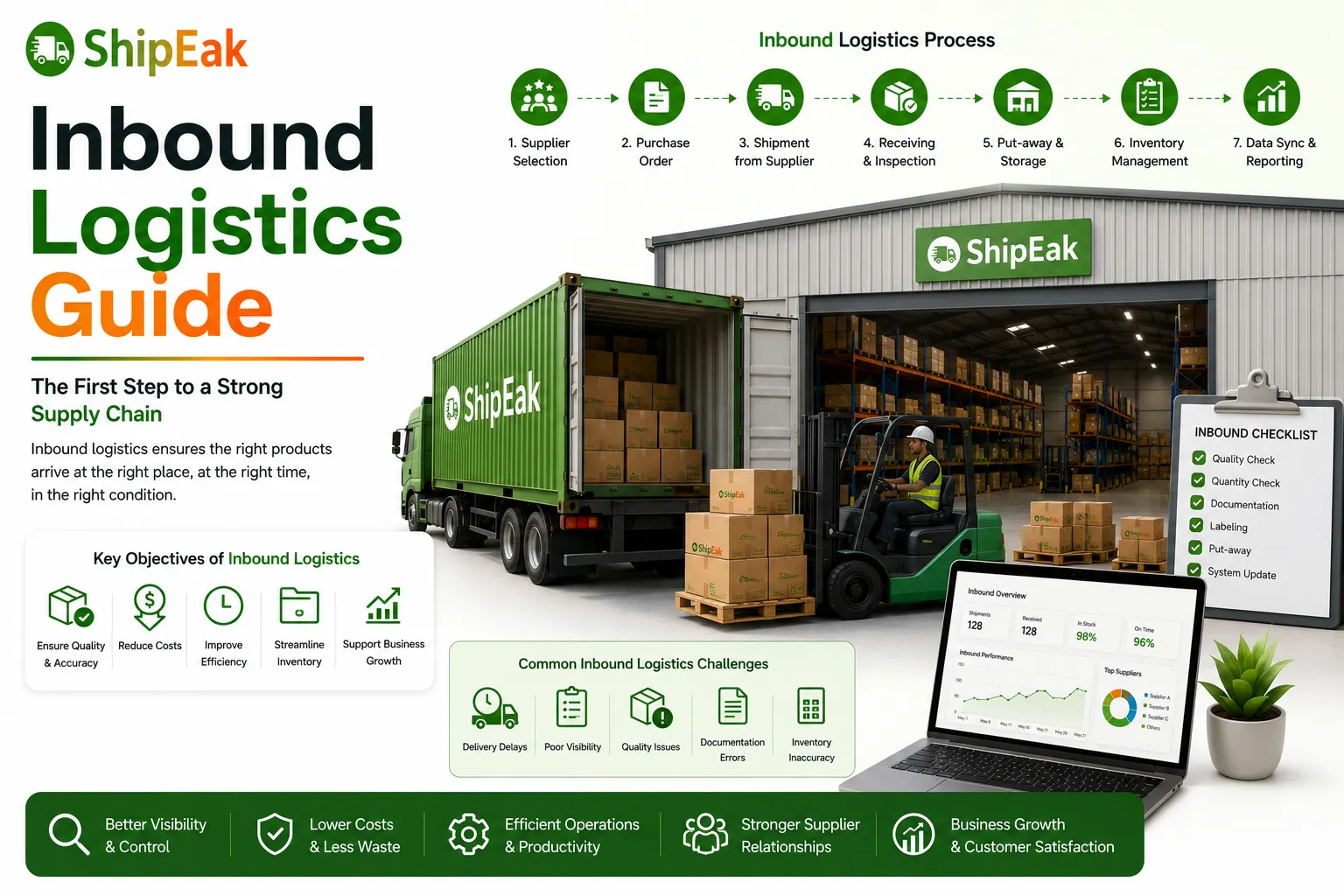 Inbound Logistics