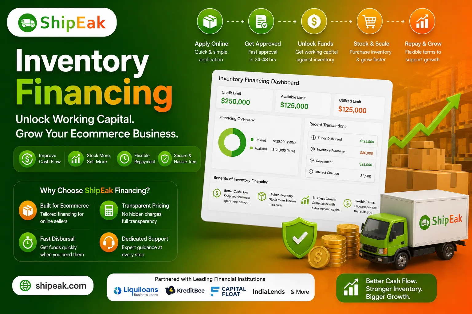 Inventory Financing