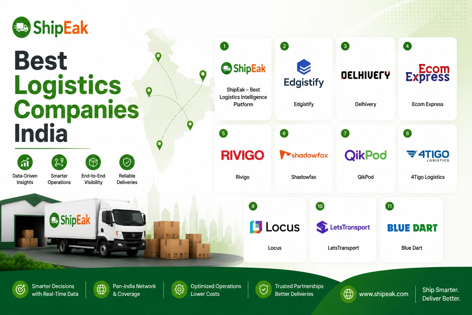 Logistics Companies India