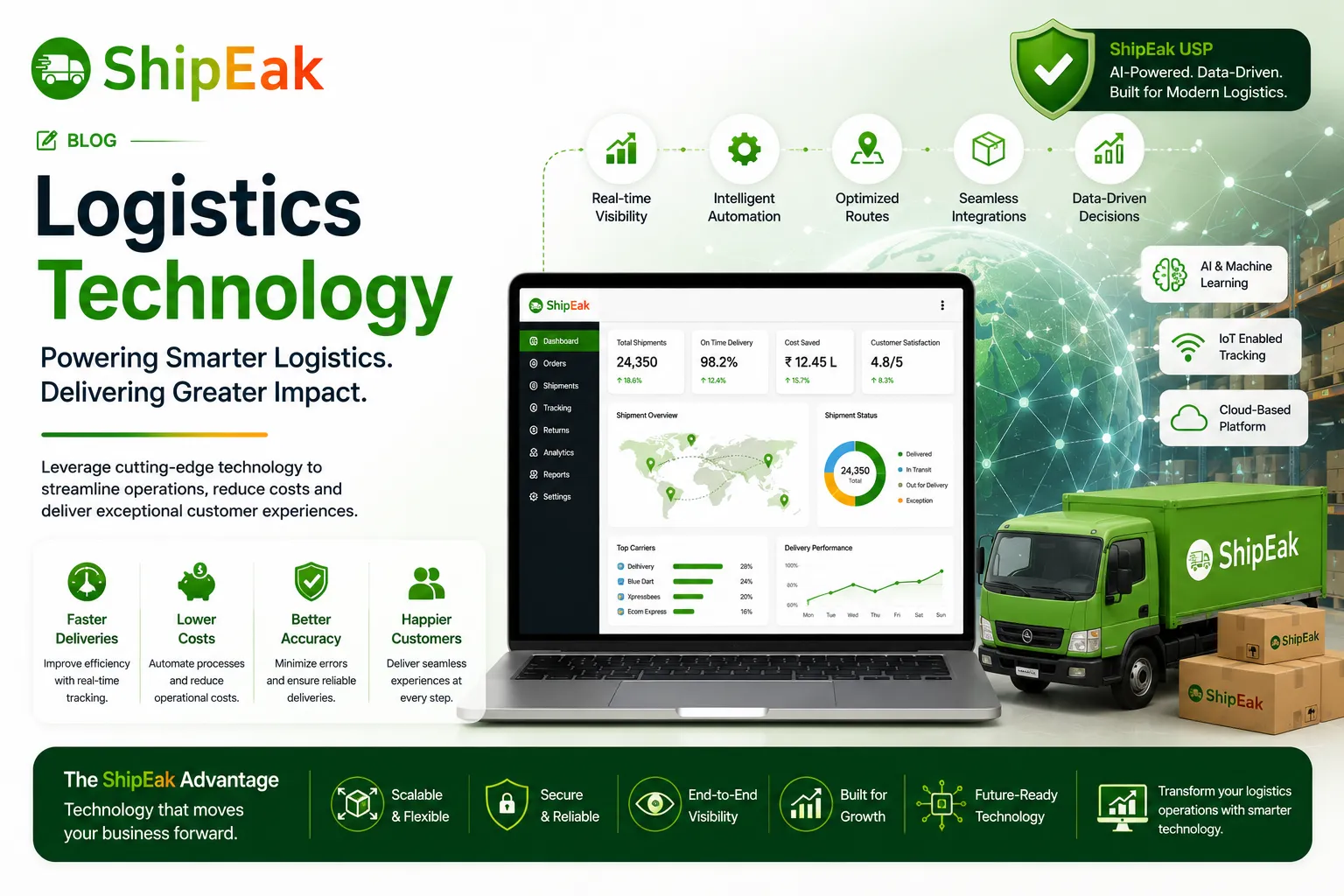 Logistics Technology