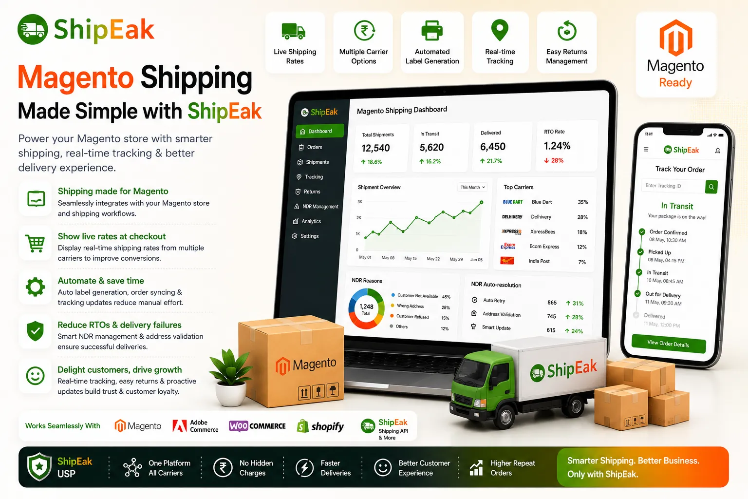 Magento Shipping Ecommerce