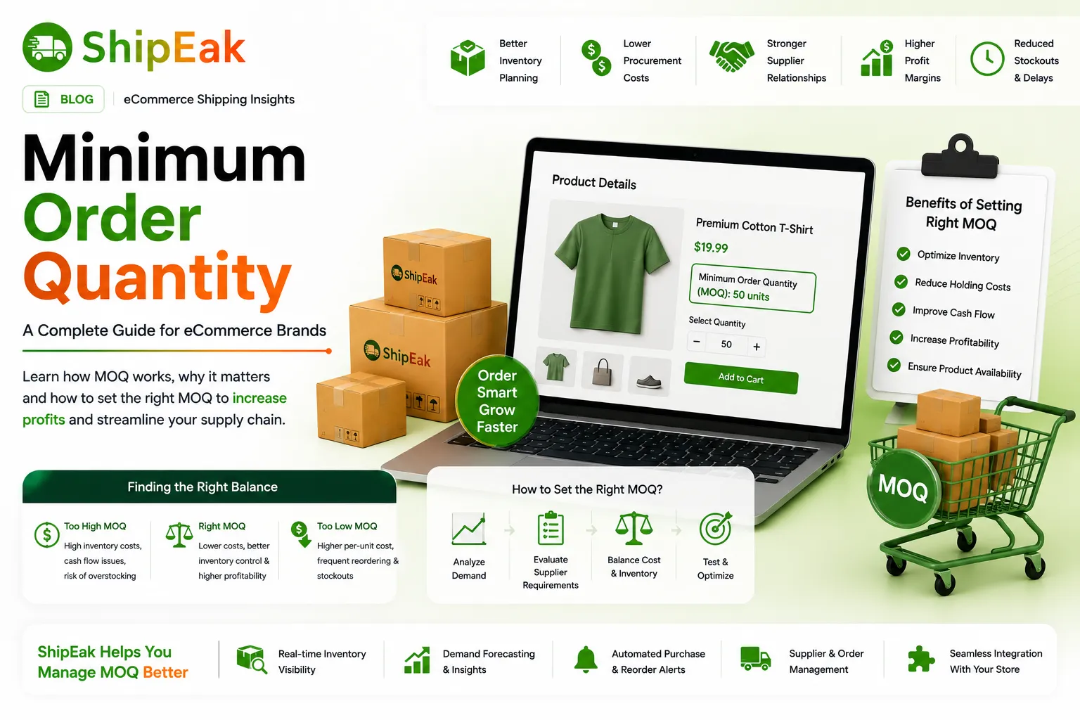 Minimum Order Quantity