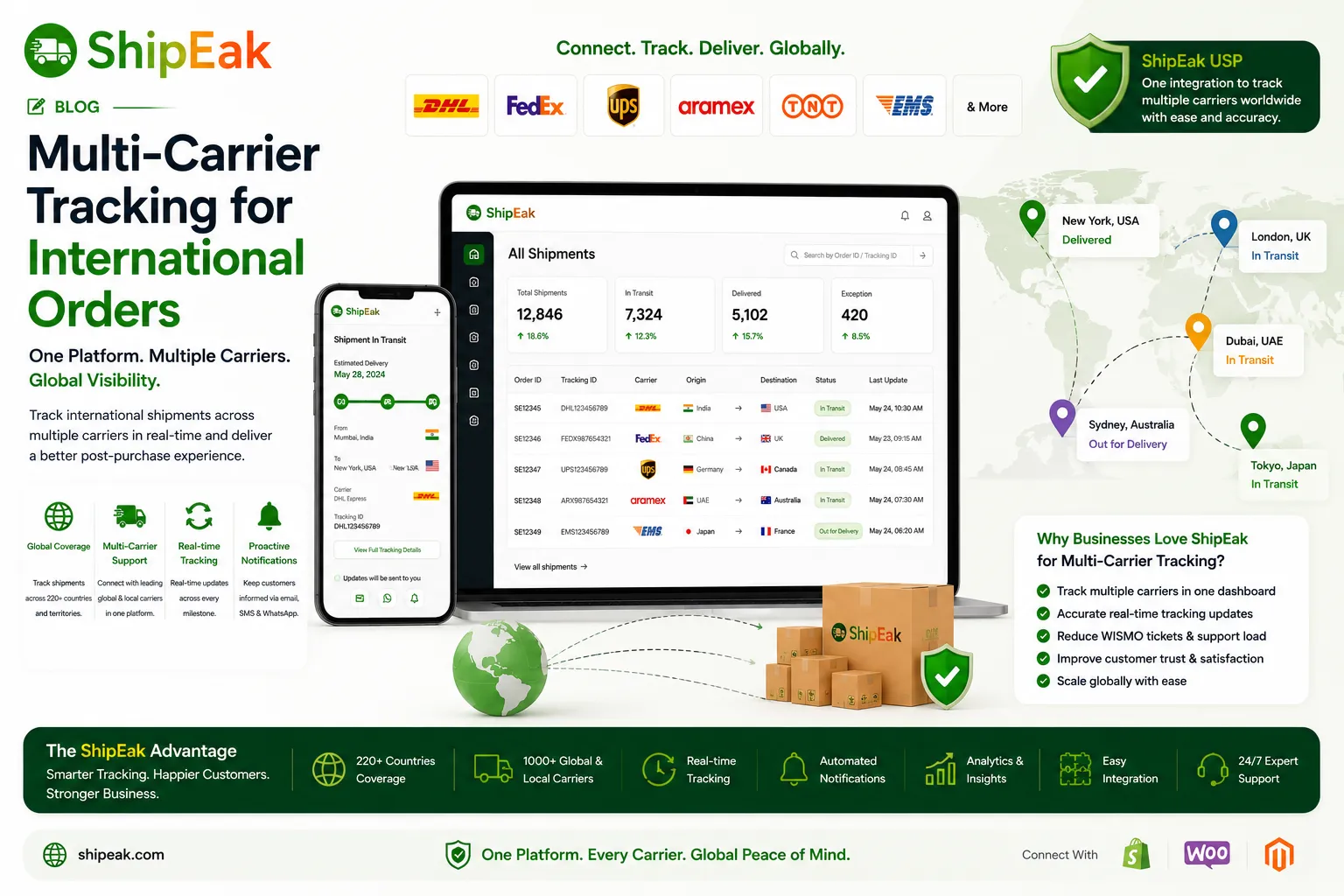 Multi-Carrier Tracking for International Orders