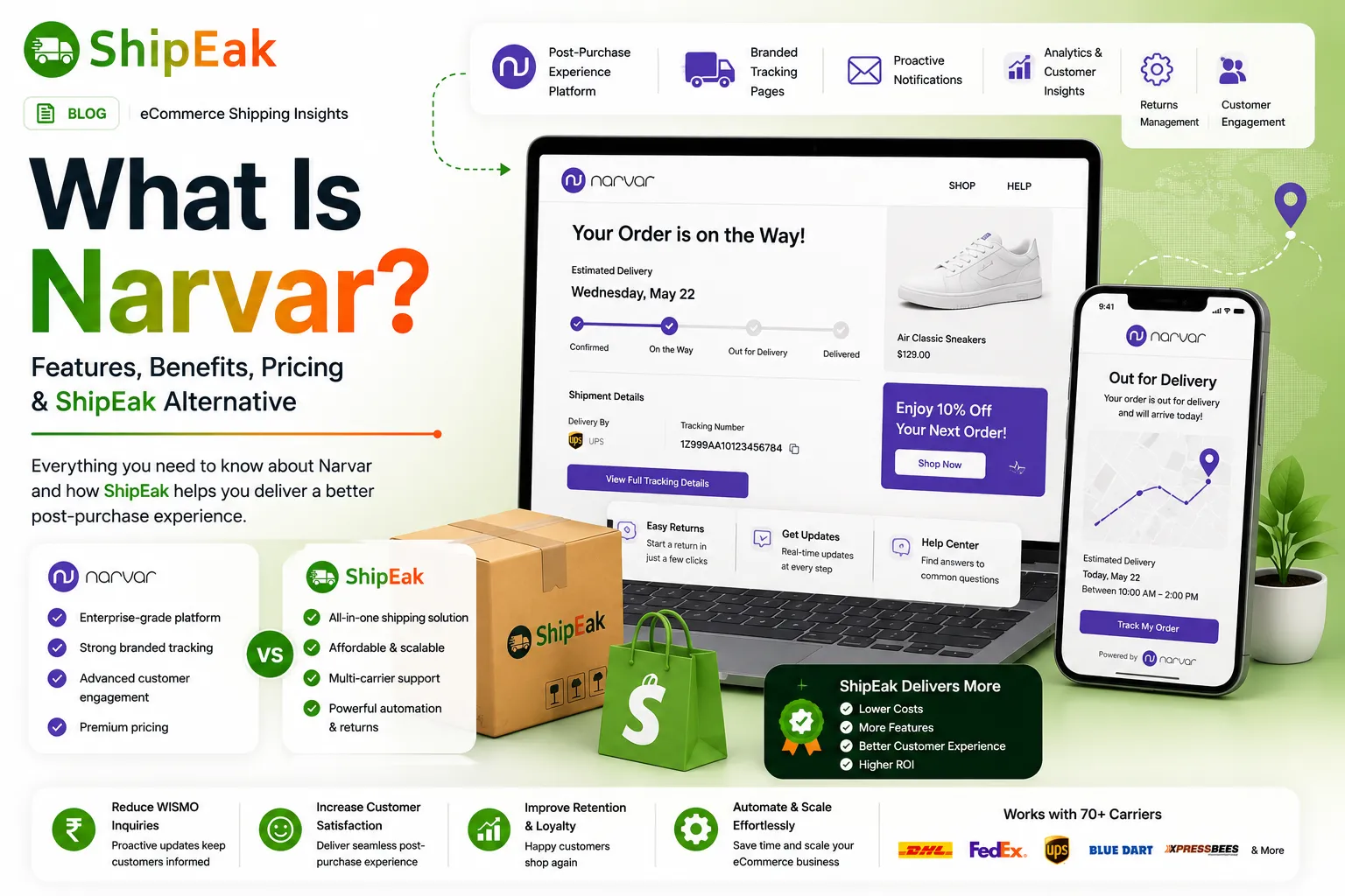 What is Narvar